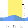 Bikini Atoll tide chart for Wednesday, March 1, 2023