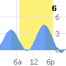 Bikini Atoll tide chart for Monday, March 6, 2023