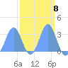 Bikini Atoll tide chart for Wednesday, March 8, 2023