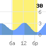 Bikini Atoll tide chart for Tuesday, May 30, 2023