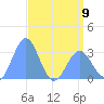 Bikini Atoll tide chart for Tuesday, May 9, 2023