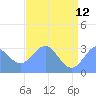 Bikini Atoll tide chart for Monday, June 12, 2023