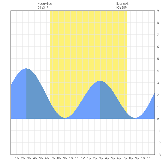 Bikini Atoll tide chart for Friday, June 16, 2023