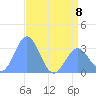 Bikini Atoll tide chart for Thursday, June 8, 2023