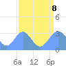Bikini Atoll tide chart for Tuesday, August 8, 2023