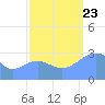 Bikini Atoll tide chart for Saturday, September 23, 2023