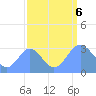 Bikini Atoll tide chart for Wednesday, September 6, 2023