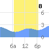 Bikini Atoll tide chart for Sunday, October 8, 2023