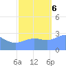 Bikini Atoll tide chart for Monday, November 6, 2023