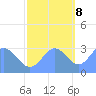 Bikini Atoll tide chart for Wednesday, November 8, 2023