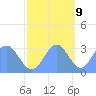Bikini Atoll tide chart for Thursday, November 9, 2023