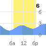 Bikini Atoll tide chart for Wednesday, December 6, 2023