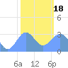 Bikini Atoll tide chart for Thursday, January 18, 2024