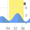 Bikini Atoll tide chart for Monday, January 8, 2024