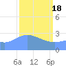 Bikini Atoll tide chart for Monday, March 18, 2024
