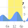 Bikini Atoll tide chart for Thursday, March 7, 2024