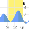 Bikini Atoll tide chart for Friday, March 8, 2024