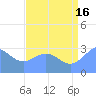Bikini Atoll tide chart for Tuesday, July 16, 2024