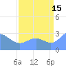 Bikini Atoll tide chart for Thursday, August 15, 2024