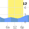 Bikini Atoll tide chart for Thursday, September 12, 2024