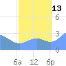 Bikini Atoll tide chart for Friday, September 13, 2024