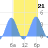 Bikini Atoll tide chart for Saturday, September 21, 2024
