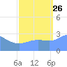 Bikini Atoll tide chart for Thursday, September 26, 2024