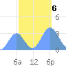 Bikini Atoll tide chart for Wednesday, November 6, 2024