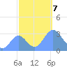 Bikini Atoll tide chart for Thursday, November 7, 2024
