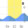 Bikini Atoll tide chart for Friday, November 8, 2024