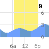 Bikini Atoll tide chart for Saturday, November 9, 2024