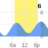 Bikini Atoll tide chart for Monday, January 6, 2025