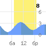Bikini Atoll tide chart for Wednesday, January 8, 2025
