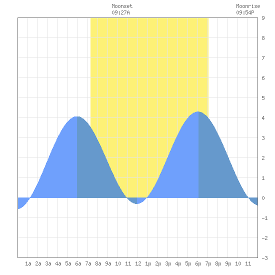 Bikini Atoll tide chart for Sunday, February 16, 2025
