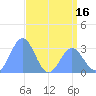 Bikini Atoll tide chart for Friday, May 16, 2025