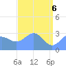 Bikini Atoll tide chart for Tuesday, May 6, 2025