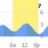 Bikini Atoll tide chart for Wednesday, May 7, 2025
