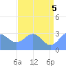 Bikini Atoll tide chart for Thursday, June 5, 2025