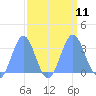 Bikini Atoll tide chart for Thursday, September 11, 2025