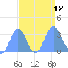 Bikini Atoll tide chart for Friday, September 12, 2025