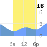 Bikini Atoll tide chart for Tuesday, September 16, 2025