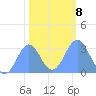 Bikini Atoll tide chart for Thursday, January 8, 2026
