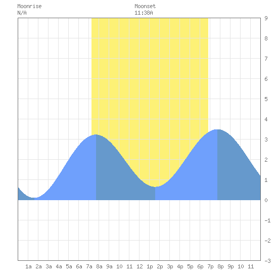 Bikini Atoll tide chart for Friday, January 9, 2026
