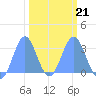 Bikini Atoll tide chart for Saturday, February 21, 2026