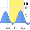 Bikini Atoll tide chart for Thursday, March 19, 2026
