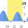 Bikini Atoll tide chart for Friday, May 15, 2026