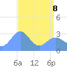 Bikini Atoll tide chart for Friday, May 8, 2026