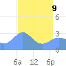 Bikini Atoll tide chart for Saturday, May 9, 2026