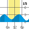 Saybrook Jetty tide chart for Thursday, December 15, 2022