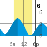 Saybrook Jetty tide chart for Tuesday, December 6, 2022